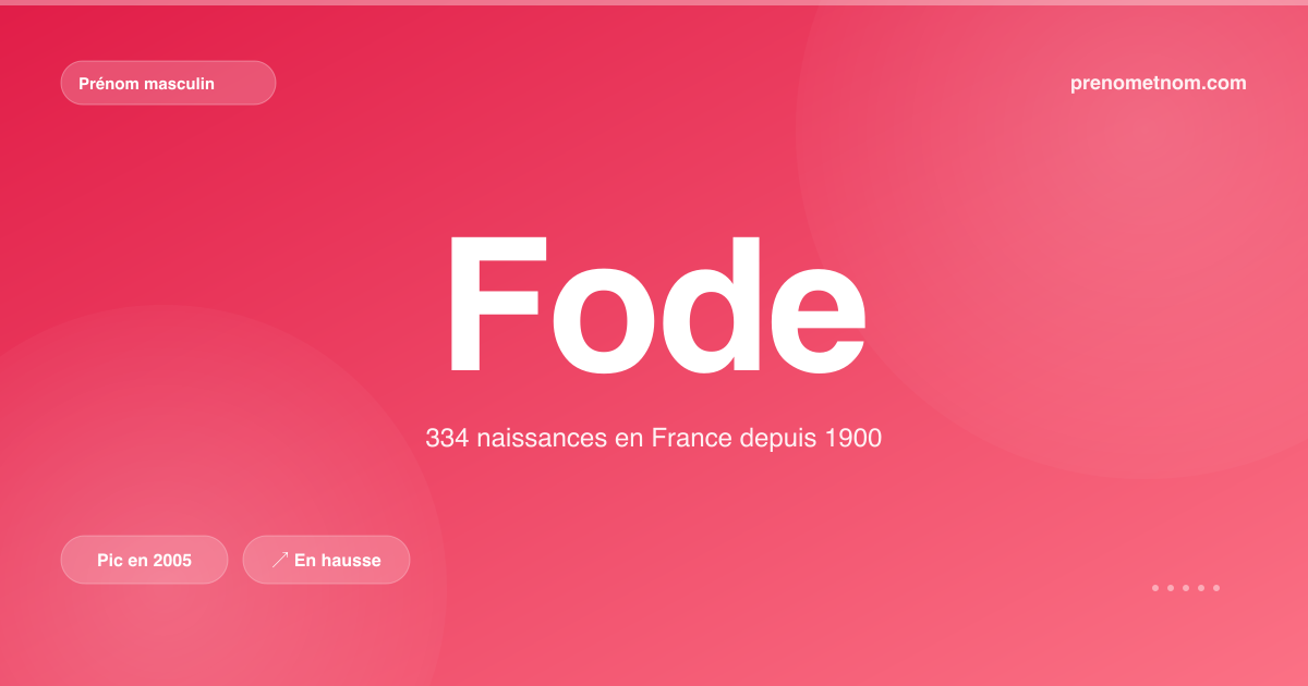 Carte visuelle du prénom Fode