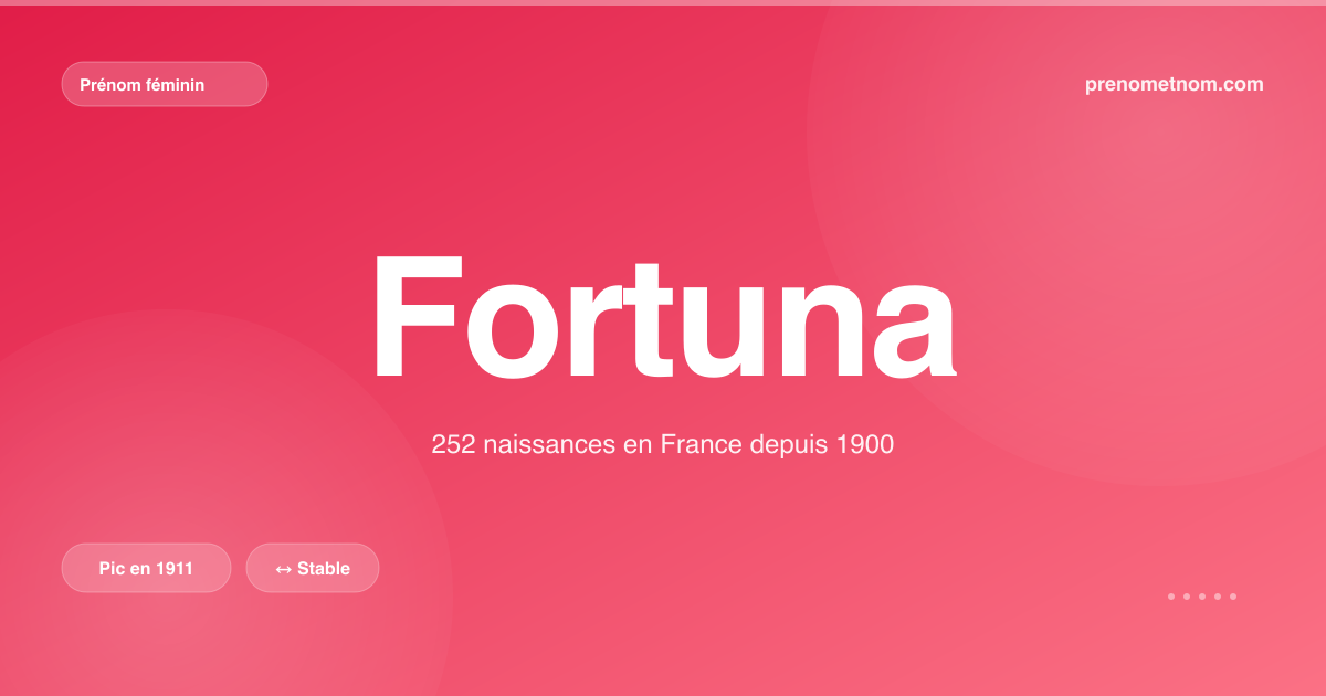 Carte visuelle du prénom Fortuna