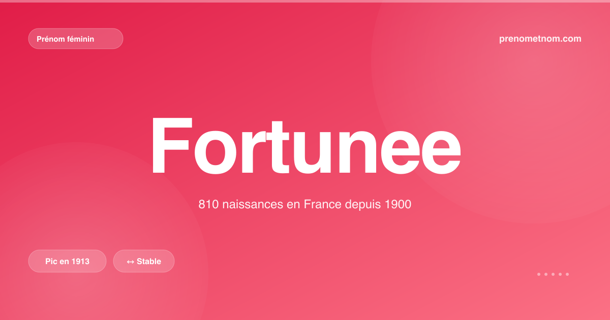 Carte visuelle du prénom Fortunee