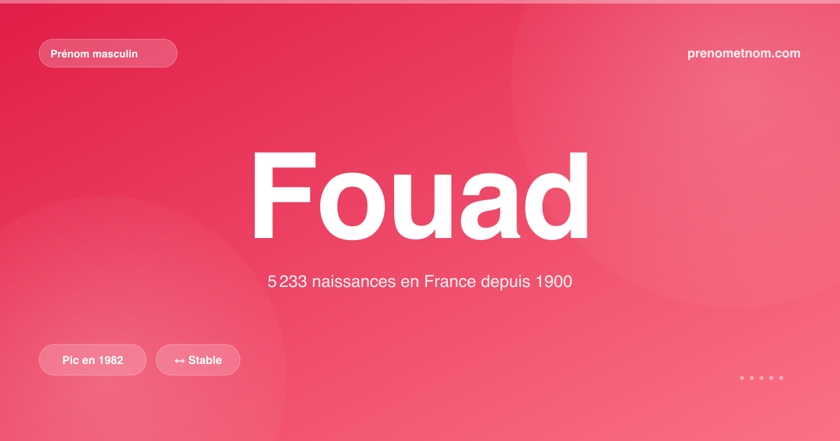 Carte visuelle du prénom Fouad