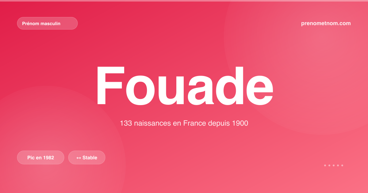 Carte visuelle du prénom Fouade
