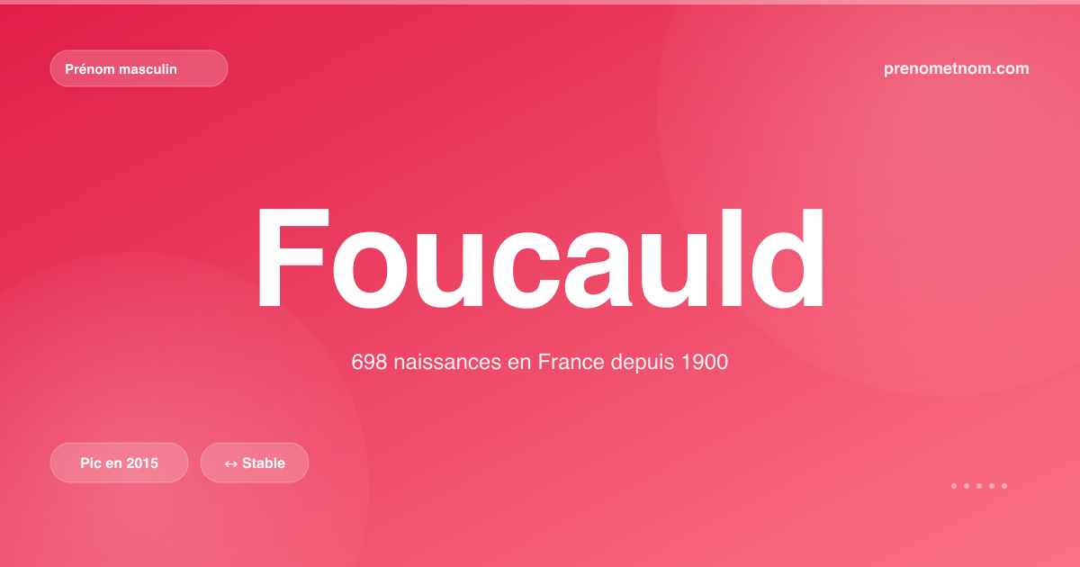 Carte visuelle du prénom Foucauld