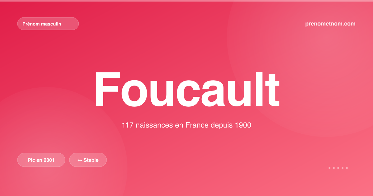 Carte visuelle du prénom Foucault