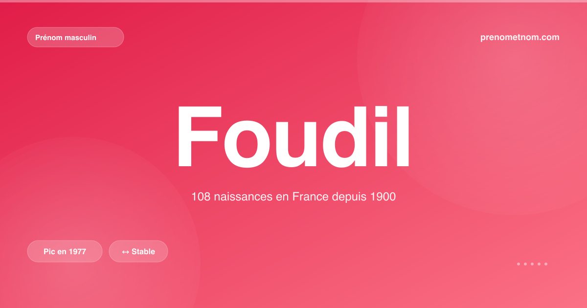 Carte visuelle du prénom Foudil