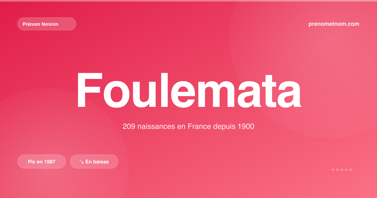 Carte visuelle du prénom Foulemata