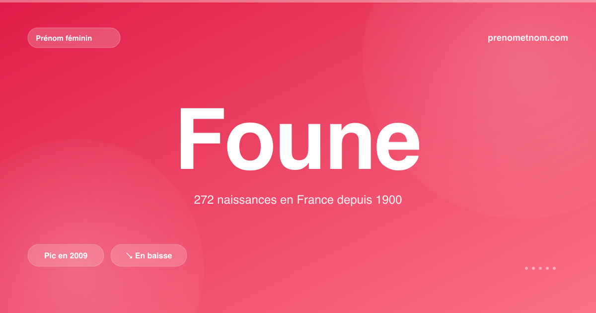 Carte visuelle du prénom Foune