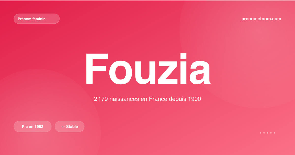 Carte visuelle du prénom Fouzia