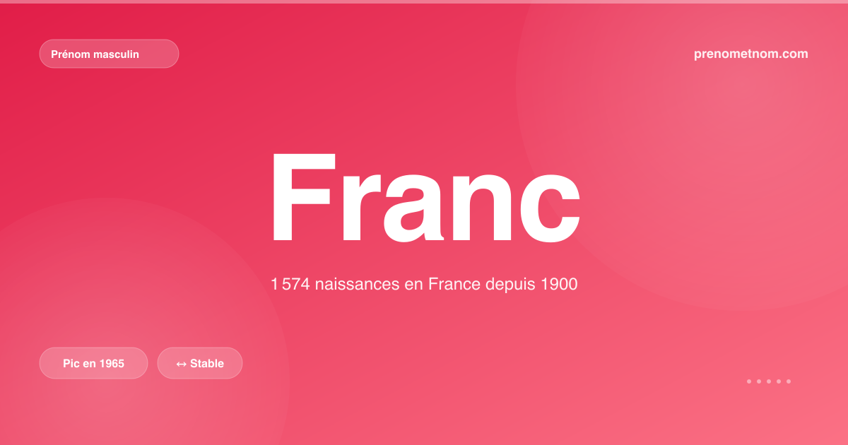 Carte visuelle du prénom Franc