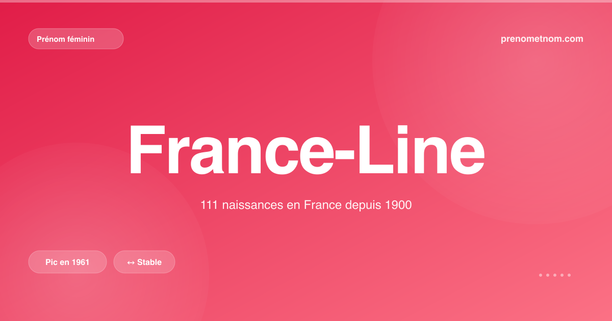 Carte visuelle du prénom France-Line
