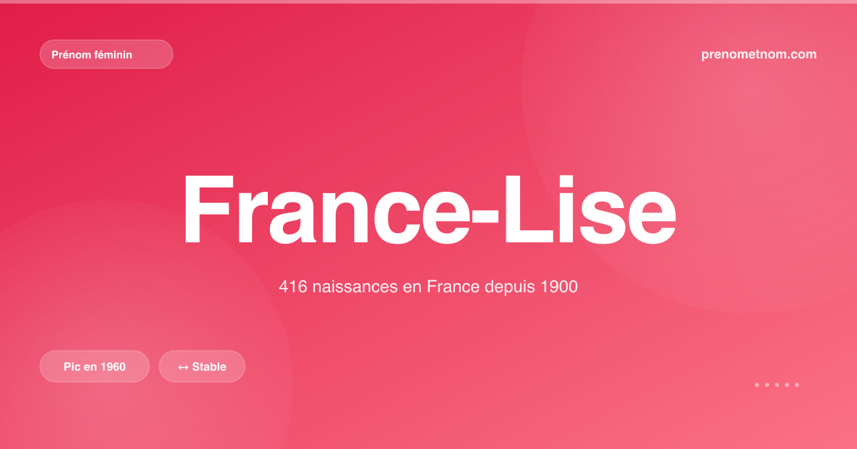 Carte visuelle du prénom France-Lise