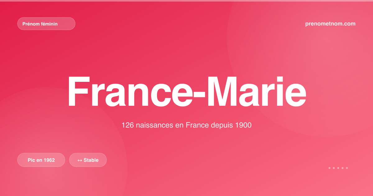 Carte visuelle du prénom France-Marie
