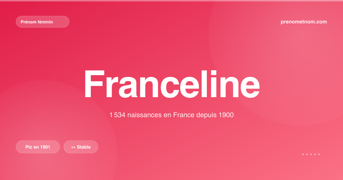 Carte visuelle du prénom Franceline
