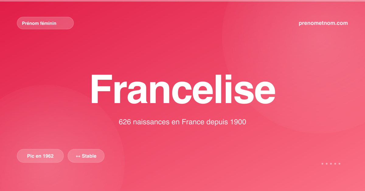 Carte visuelle du prénom Francelise