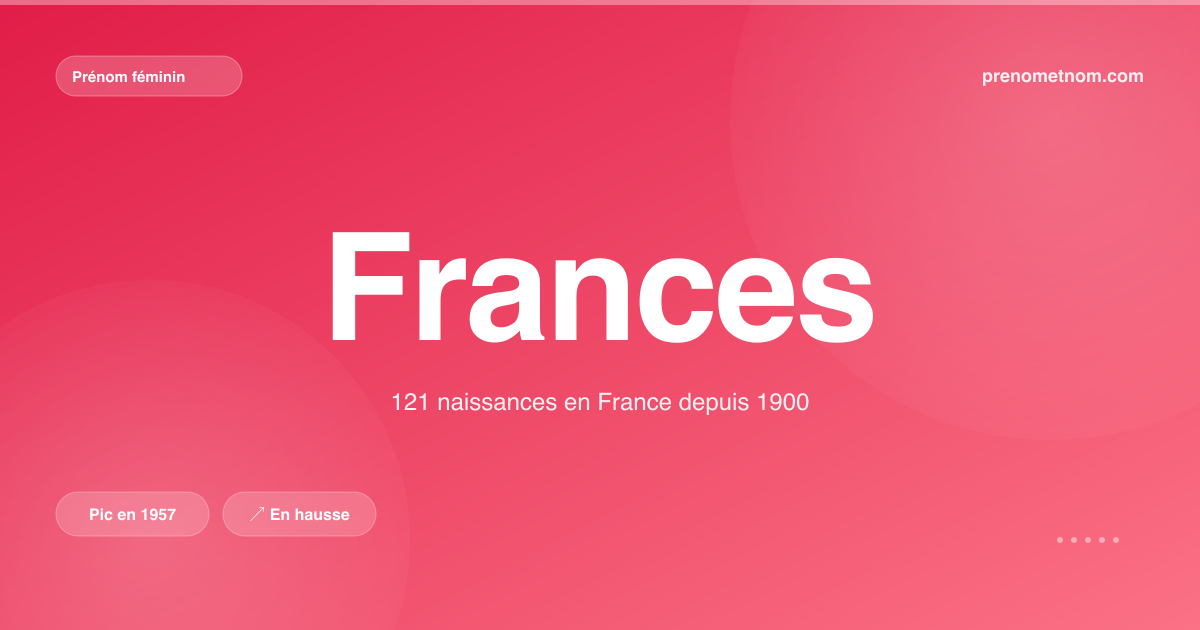 Carte visuelle du prénom Frances