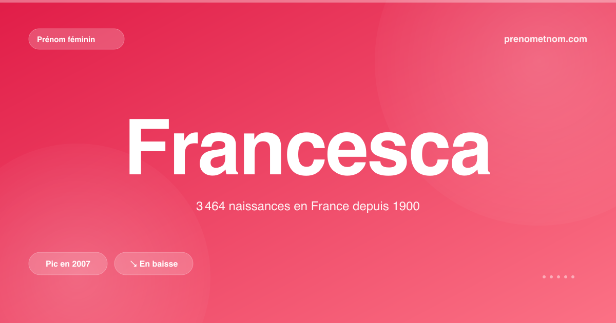 Carte visuelle du prénom Francesca