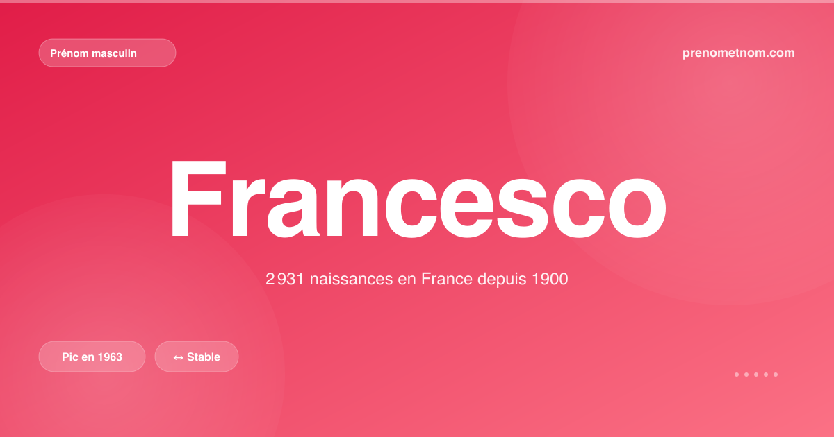 Carte visuelle du prénom Francesco