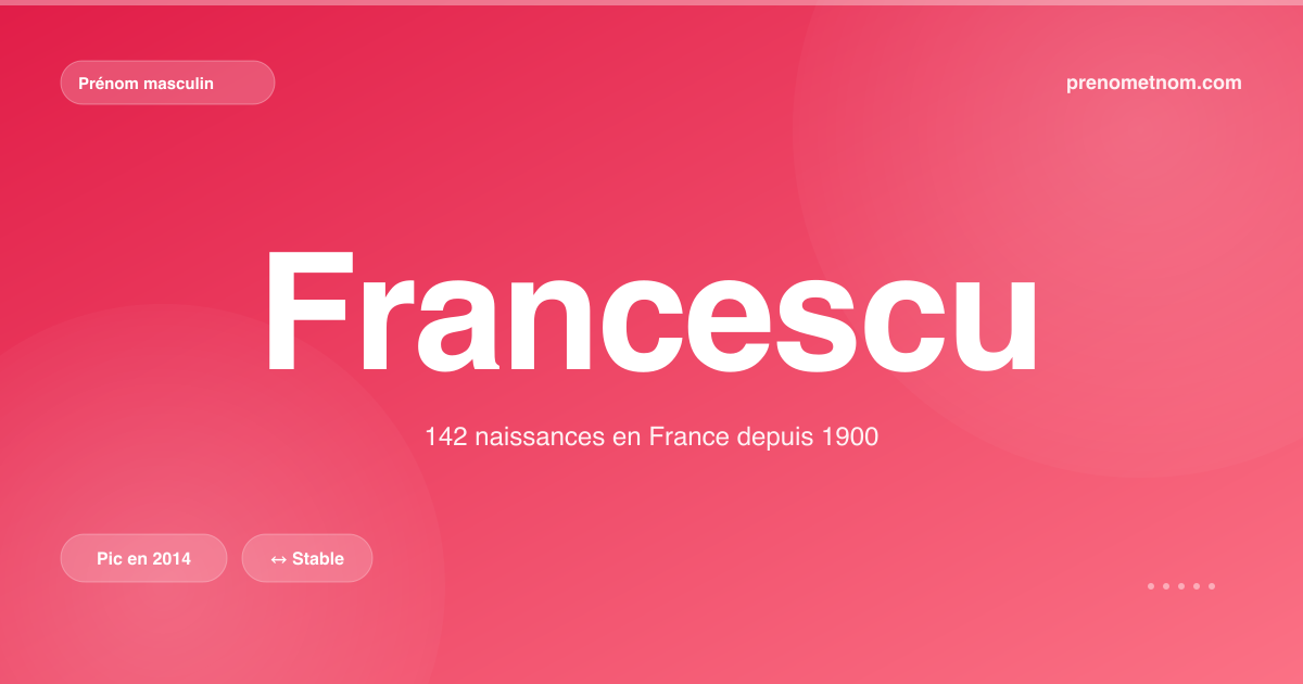 Carte visuelle du prénom Francescu