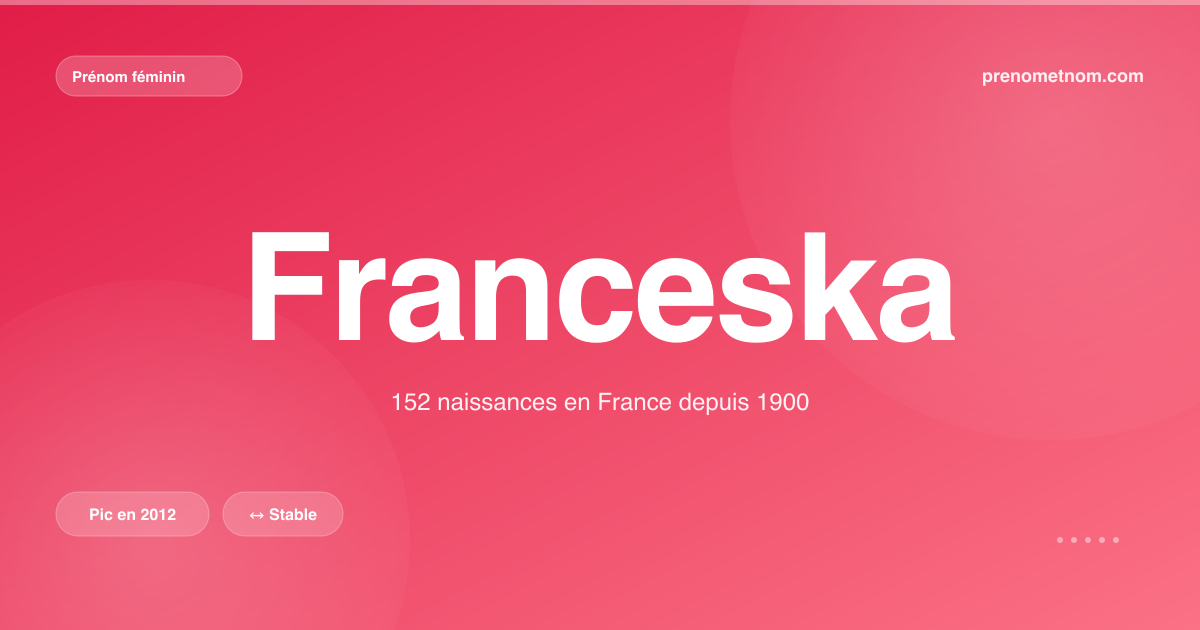 Carte visuelle du prénom Franceska
