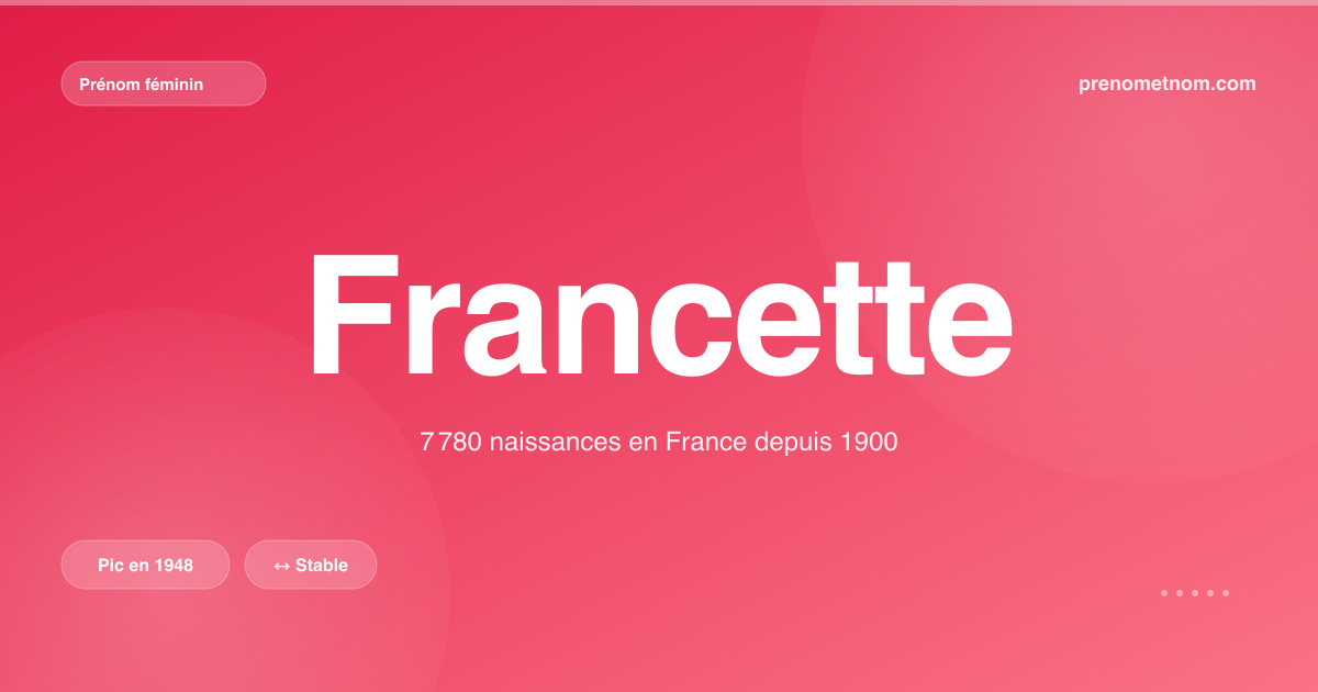 Carte visuelle du prénom Francette