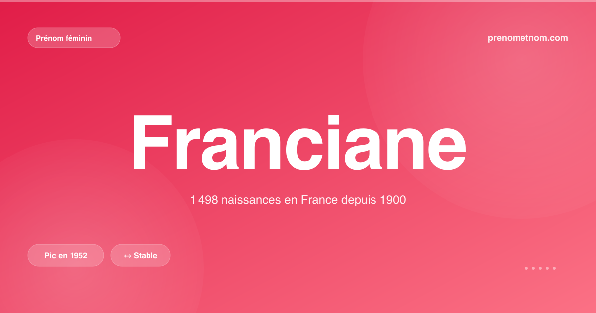Carte visuelle du prénom Franciane