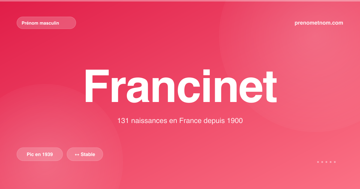 Carte visuelle du prénom Francinet