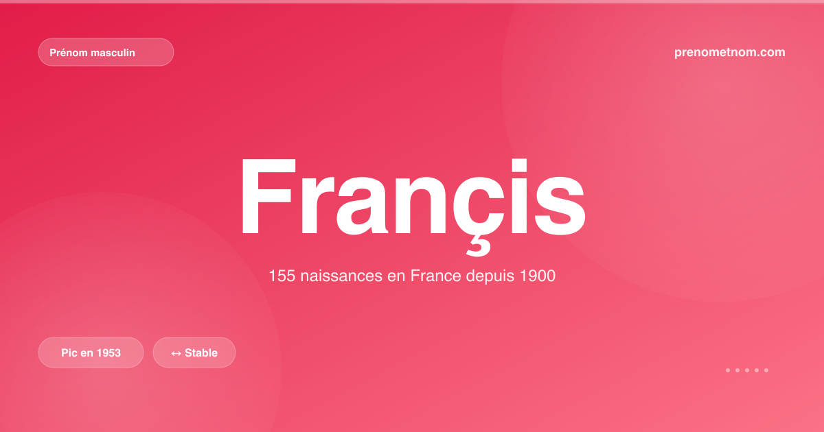 Carte visuelle du prénom Françis