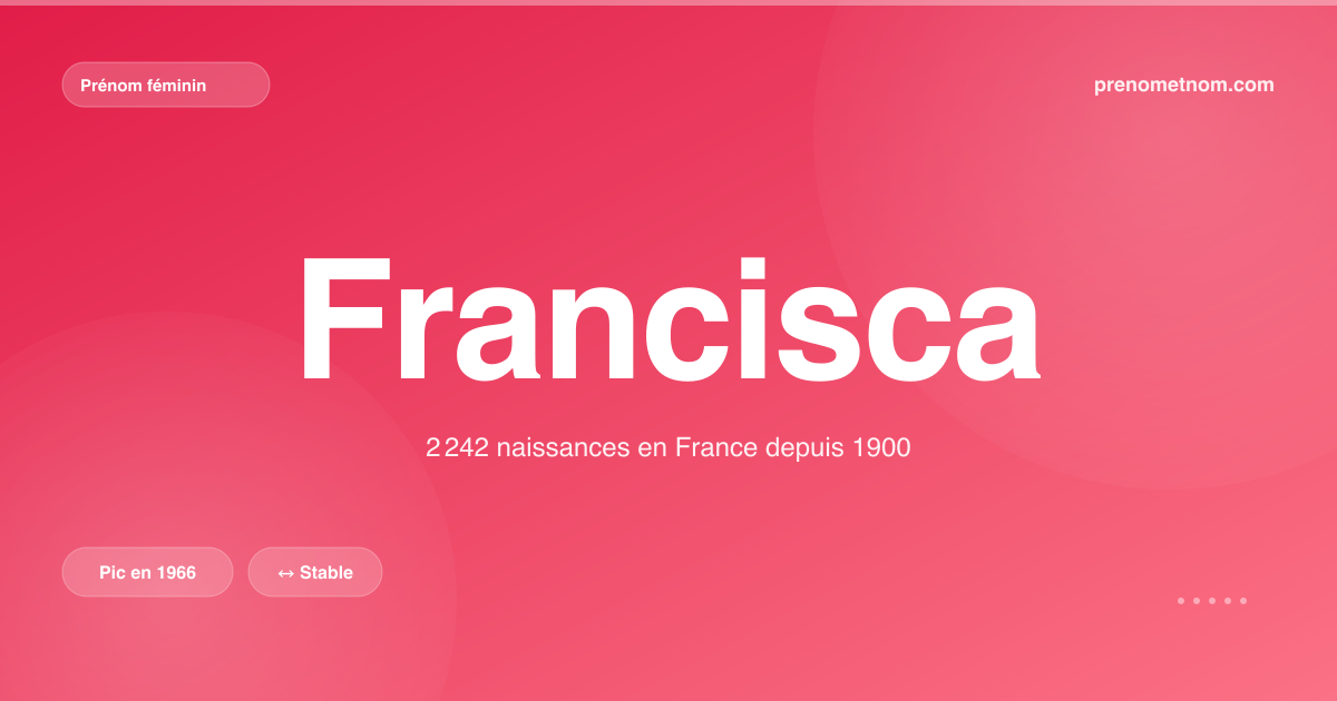 Carte visuelle du prénom Francisca