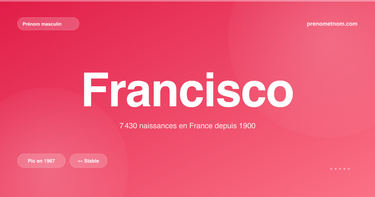 Carte visuelle du prénom Francisco