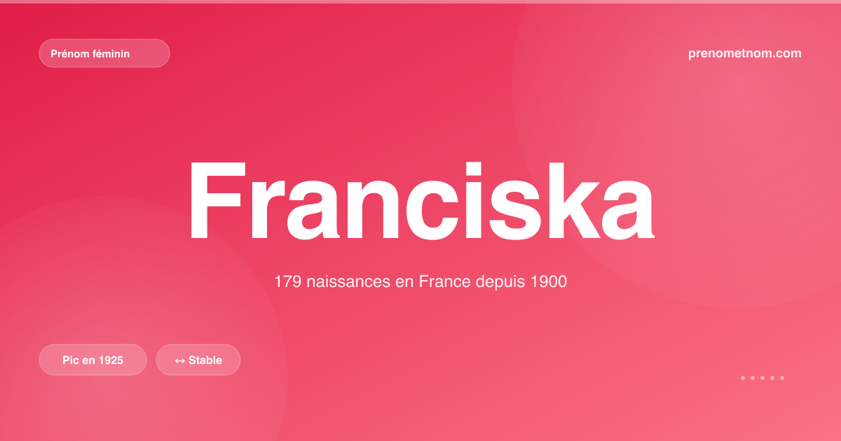 Carte visuelle du prénom Franciska