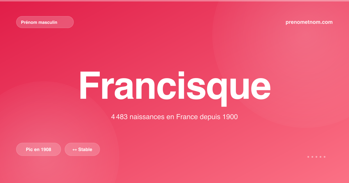 Carte visuelle du prénom Francisque