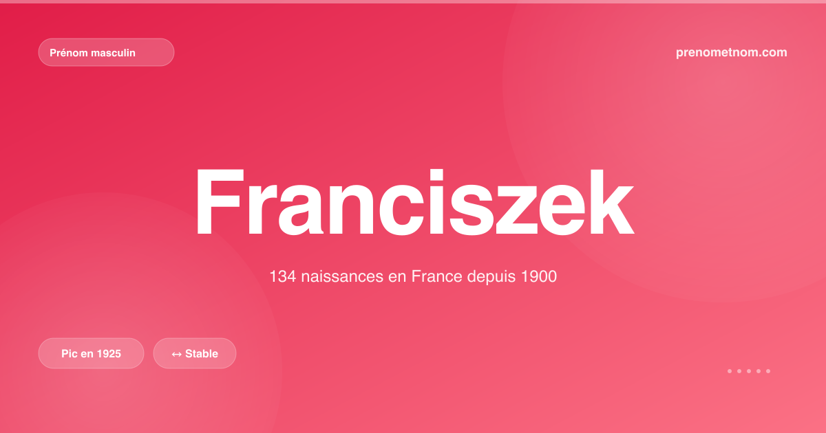 Carte visuelle du prénom Franciszek