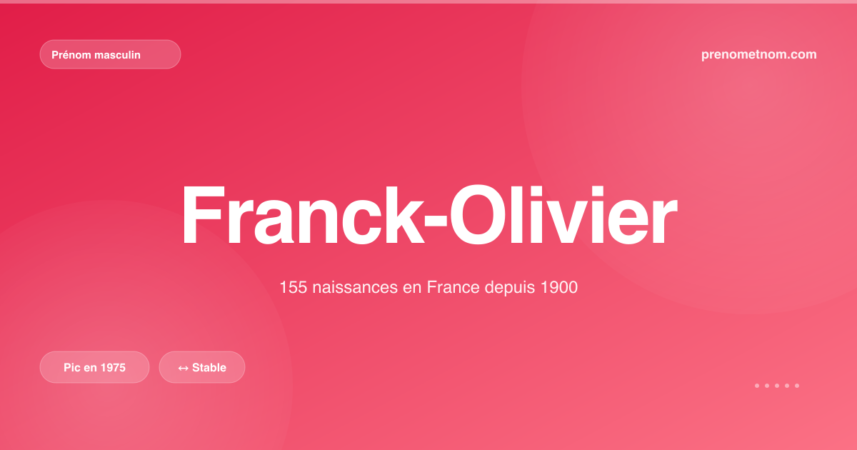 Carte visuelle du prénom Franck-Olivier