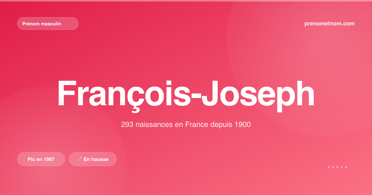 Carte visuelle du prénom François-Joseph