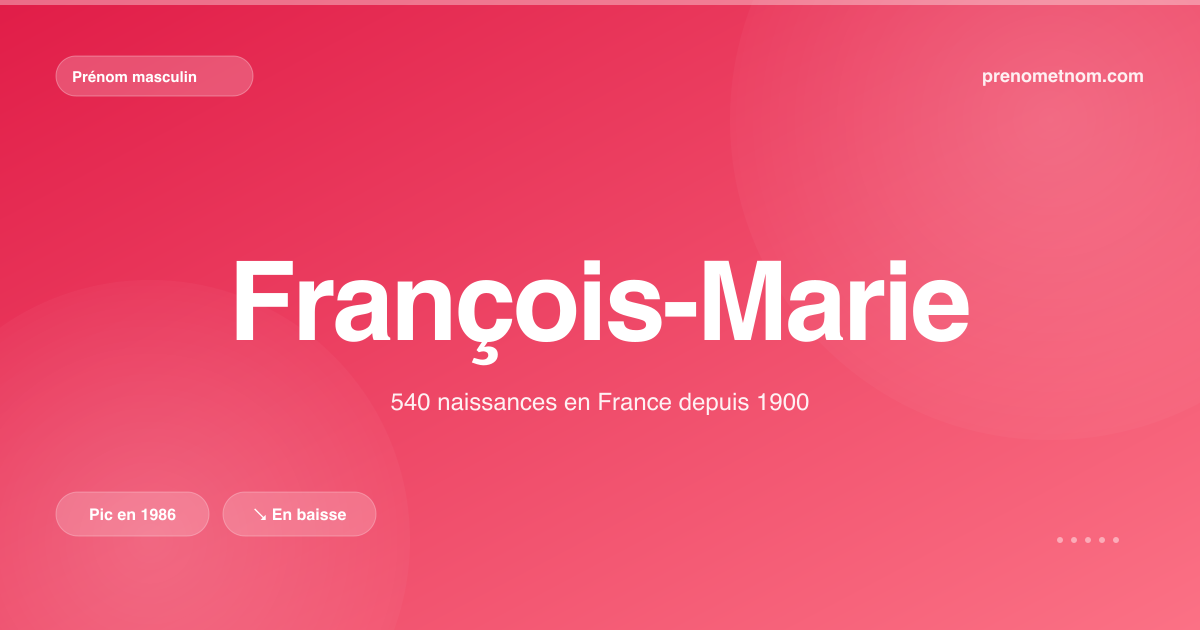 Carte visuelle du prénom François-Marie