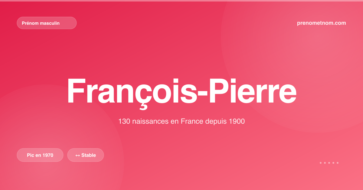 Carte visuelle du prénom François-Pierre
