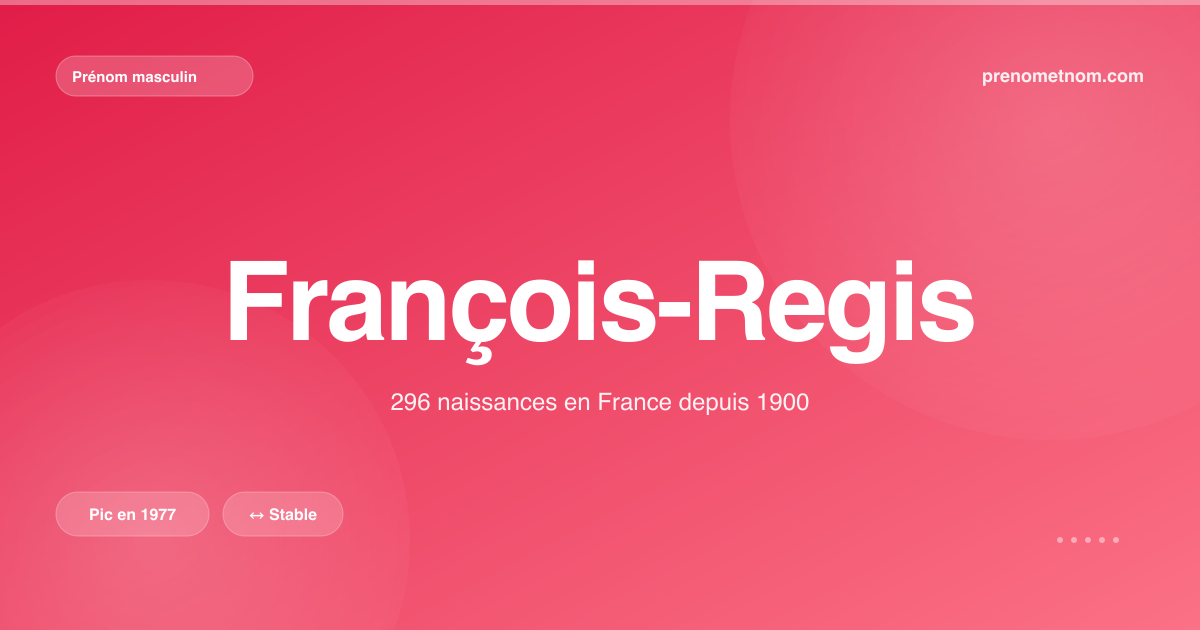 Carte visuelle du prénom François-Regis