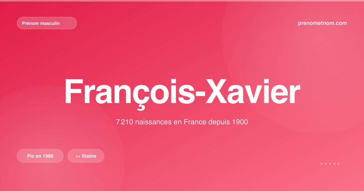 Carte visuelle du prénom François-Xavier