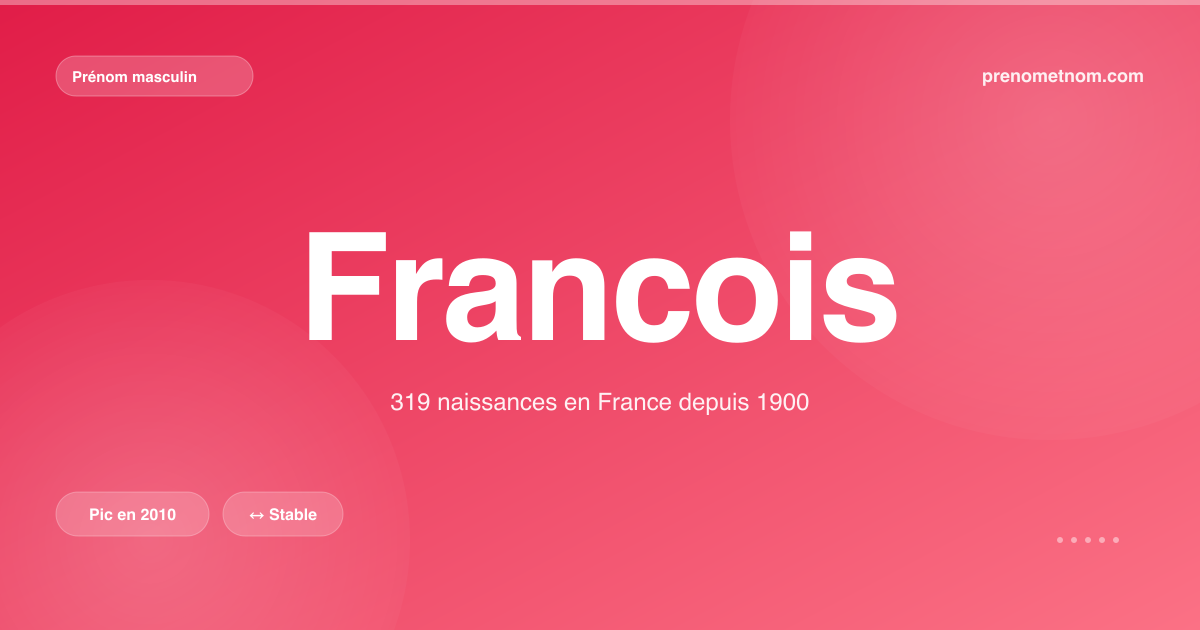 Carte visuelle du prénom Francois