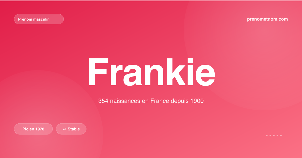 Carte visuelle du prénom Frankie