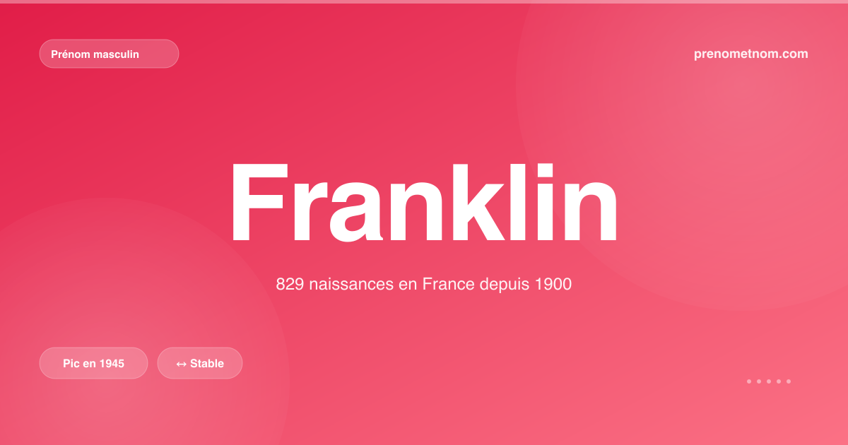 Carte visuelle du prénom Franklin