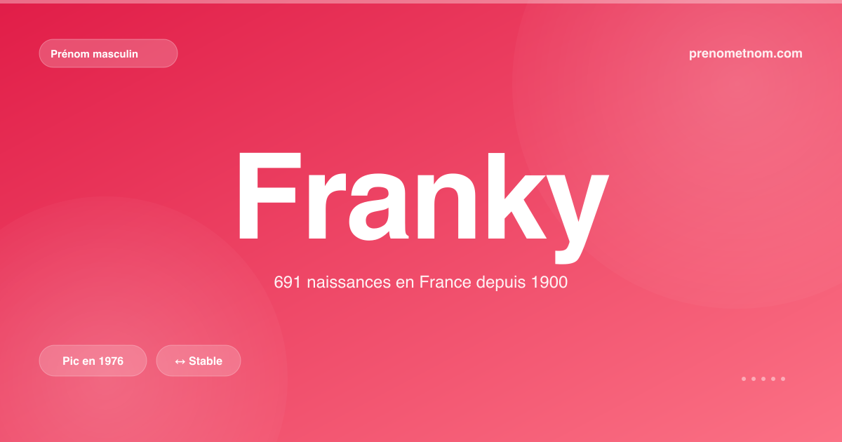 Carte visuelle du prénom Franky