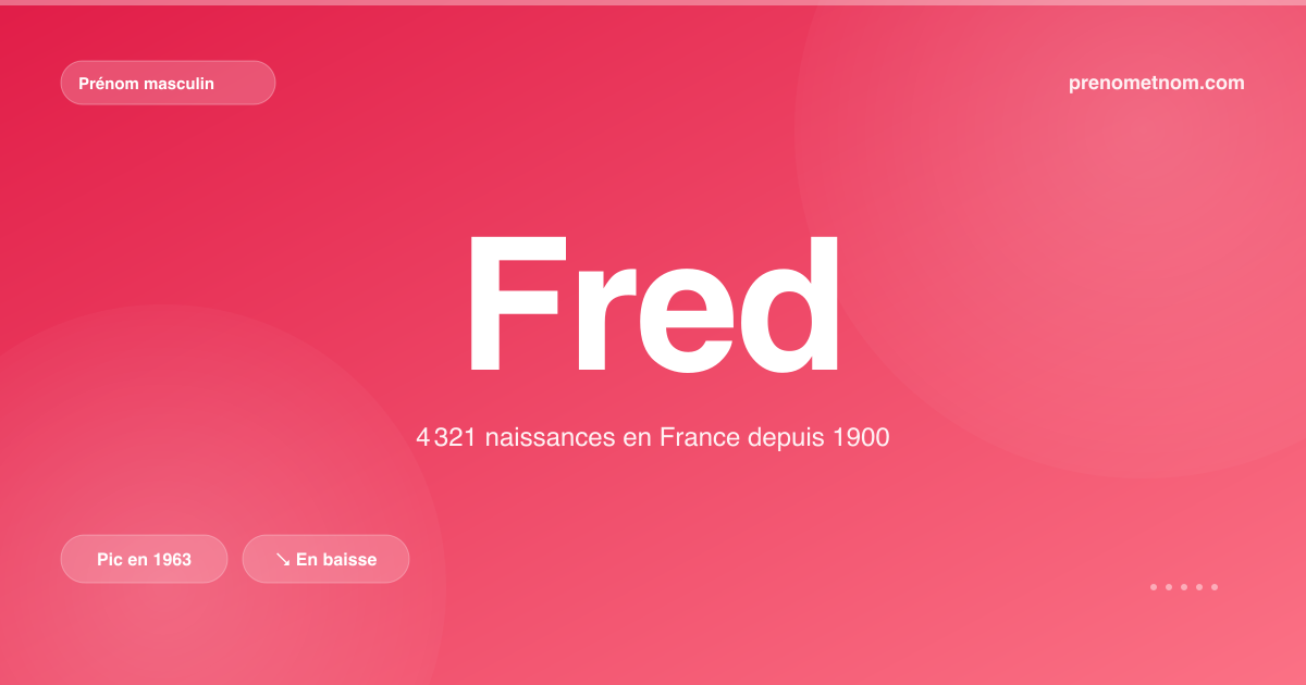 Carte visuelle du prénom Fred