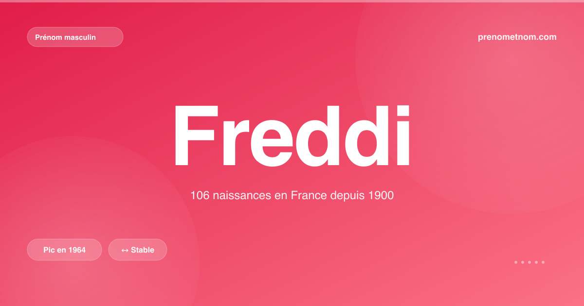 Carte visuelle du prénom Freddi