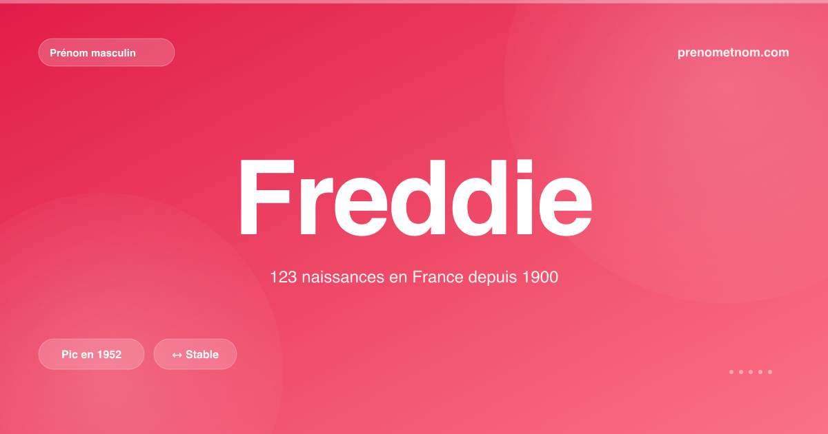Carte visuelle du prénom Freddie