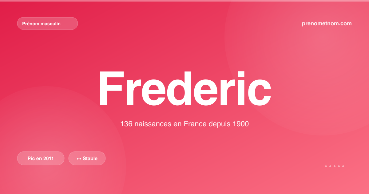 Carte visuelle du prénom Frederic