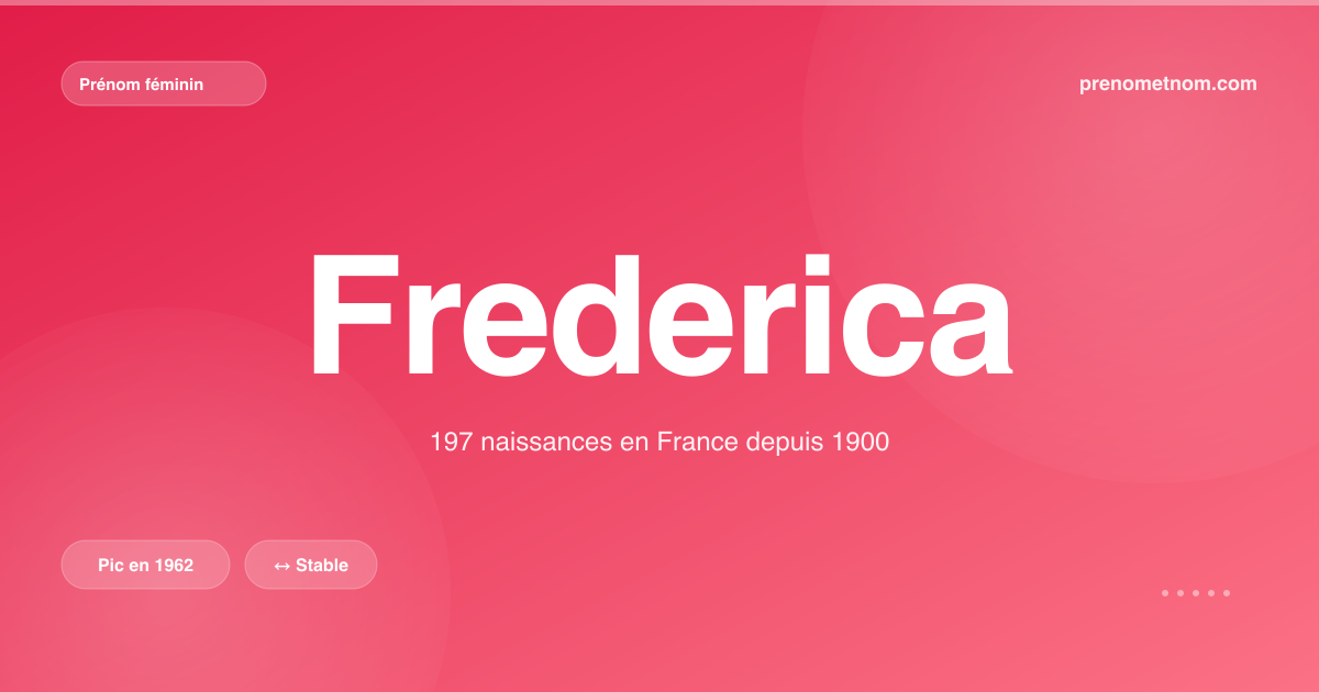 Carte visuelle du prénom Frederica