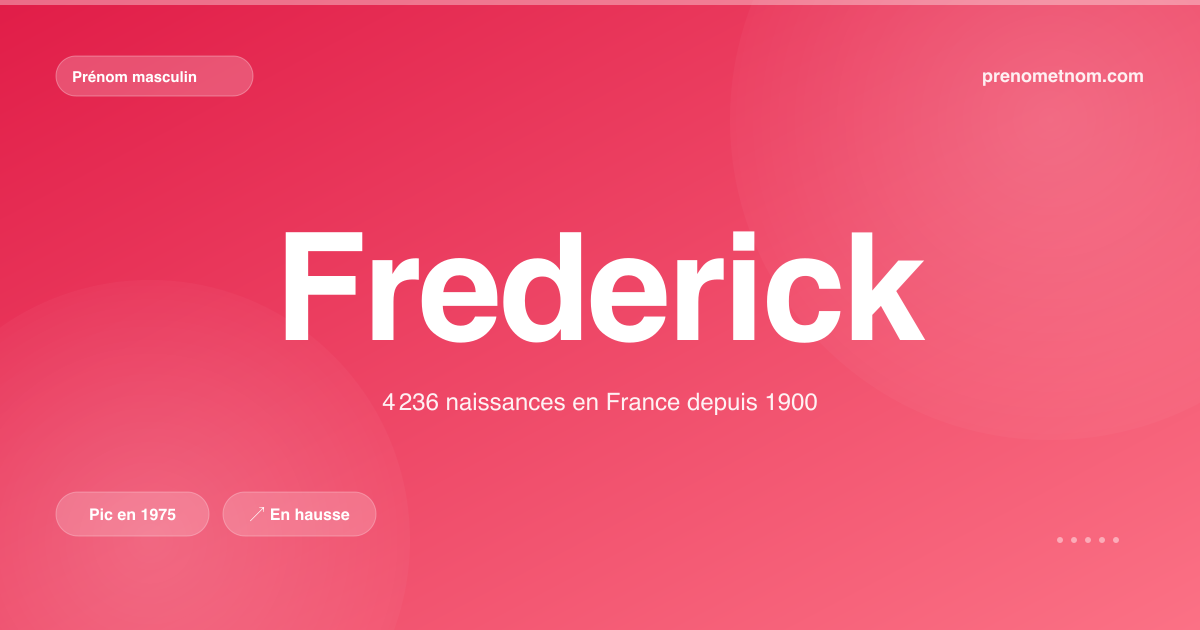 Carte visuelle du prénom Frederick