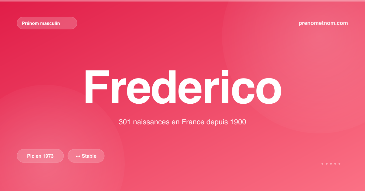 Carte visuelle du prénom Frederico