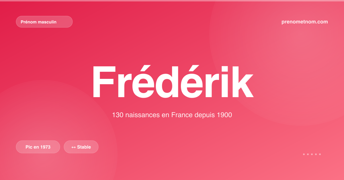 Carte visuelle du prénom Frédérik