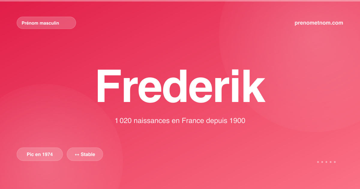 Carte visuelle du prénom Frederik